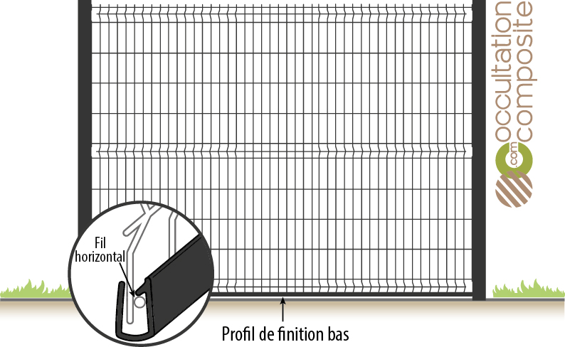 Pose du profil de finition bas