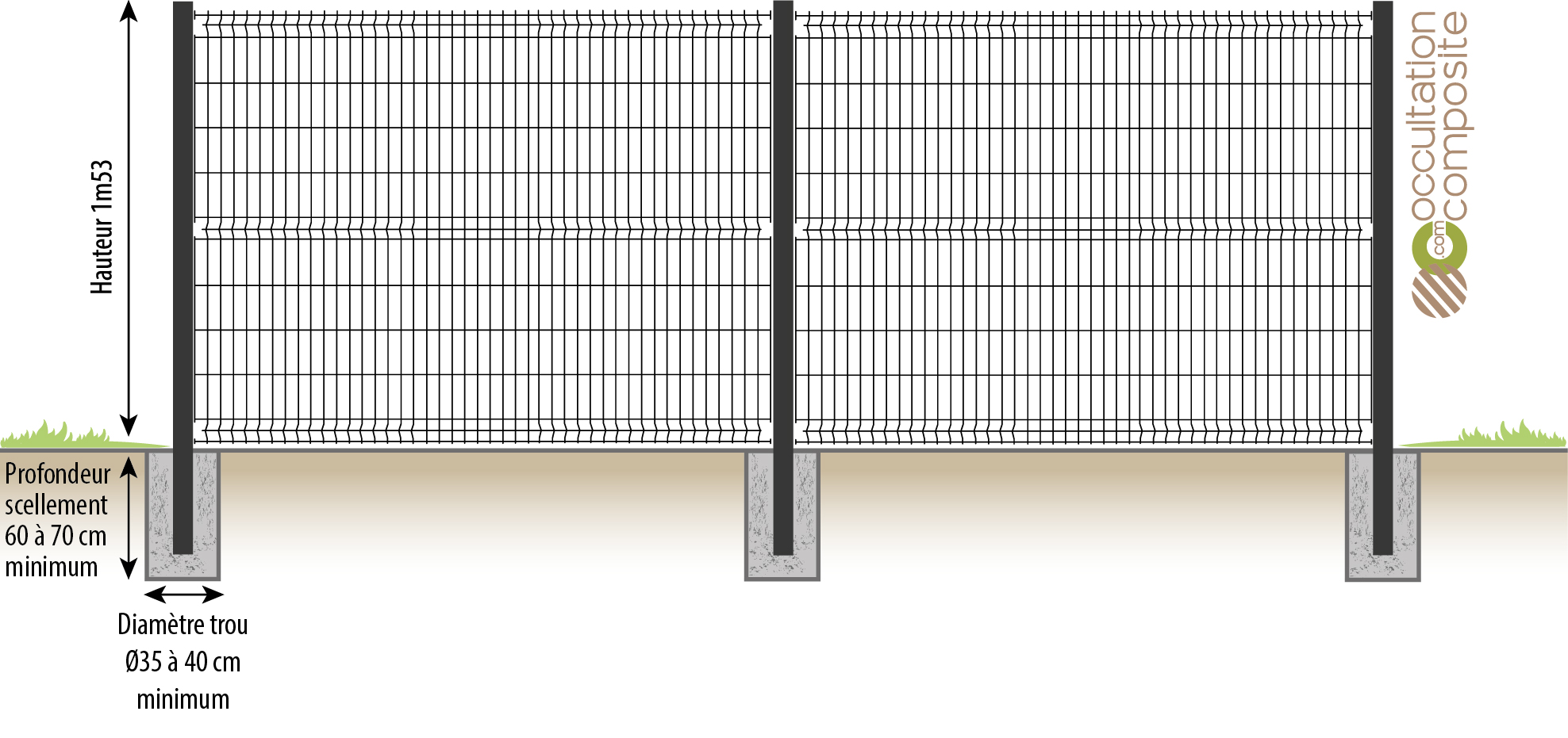 Profondeur de scellement des poteaux de clôture