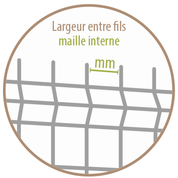 Largeur de maille interne