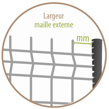 Mesure maille externe clôture