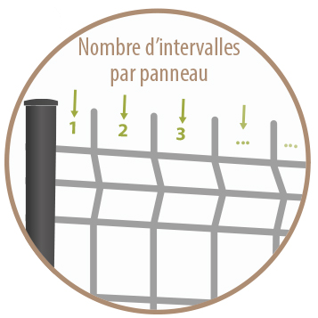 Mesure intervalles panneau rigide