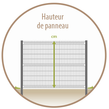 Hauteur de panneau