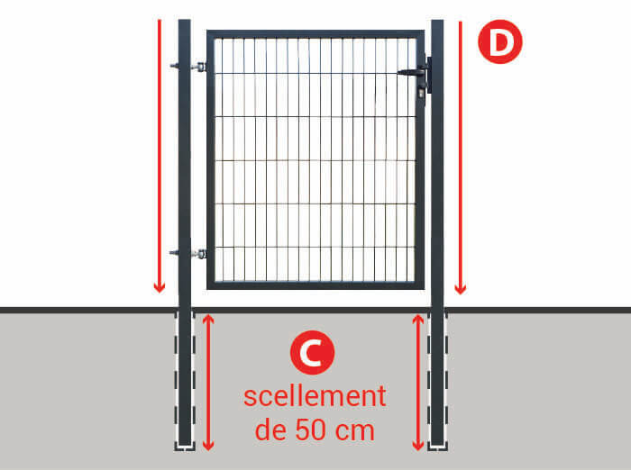 Installation du portillon grillagé essentiel